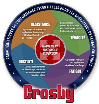 Lift_Performance_Characteristics_FR.jpg