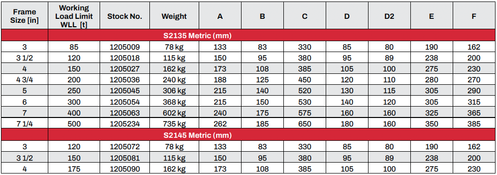 S-2135 and S-2145 Crosby shackles, Metric