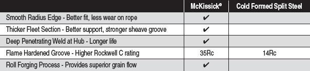 Sheave_Table.png